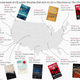 Image for article titled The most popular books in U.S. public libraries, mapped by city